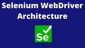 Selenium WebDriver Architecture for Beginners
