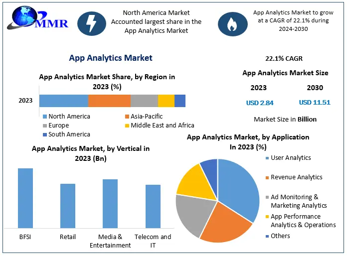 App Analytics Market Size Expansion: Strategic Insights and Future Outlook