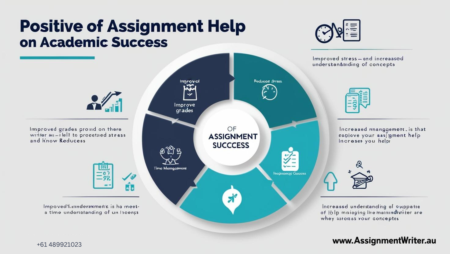 The Role of Assignment Help in Academic Success
