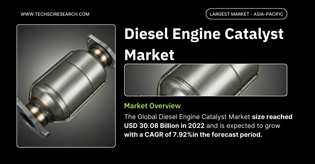 Diesel Engine Catalyst Market Share and Trends in the Industry to {2028}