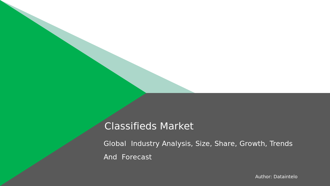 Global Classifieds Market Forecast 2032: 9.5% CAGR Insights