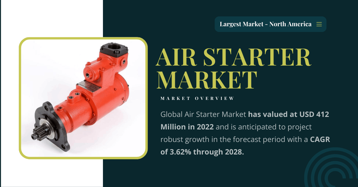 Air Starter Market: Demand and Forecast with Expected Growth at [3.62% CAGR] Through [2028]