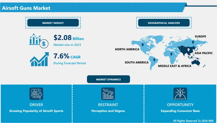 Airsoft Guns Market Size, Share Growth, Demand, Key Players, Industry Challenges, and Forecast till 2032