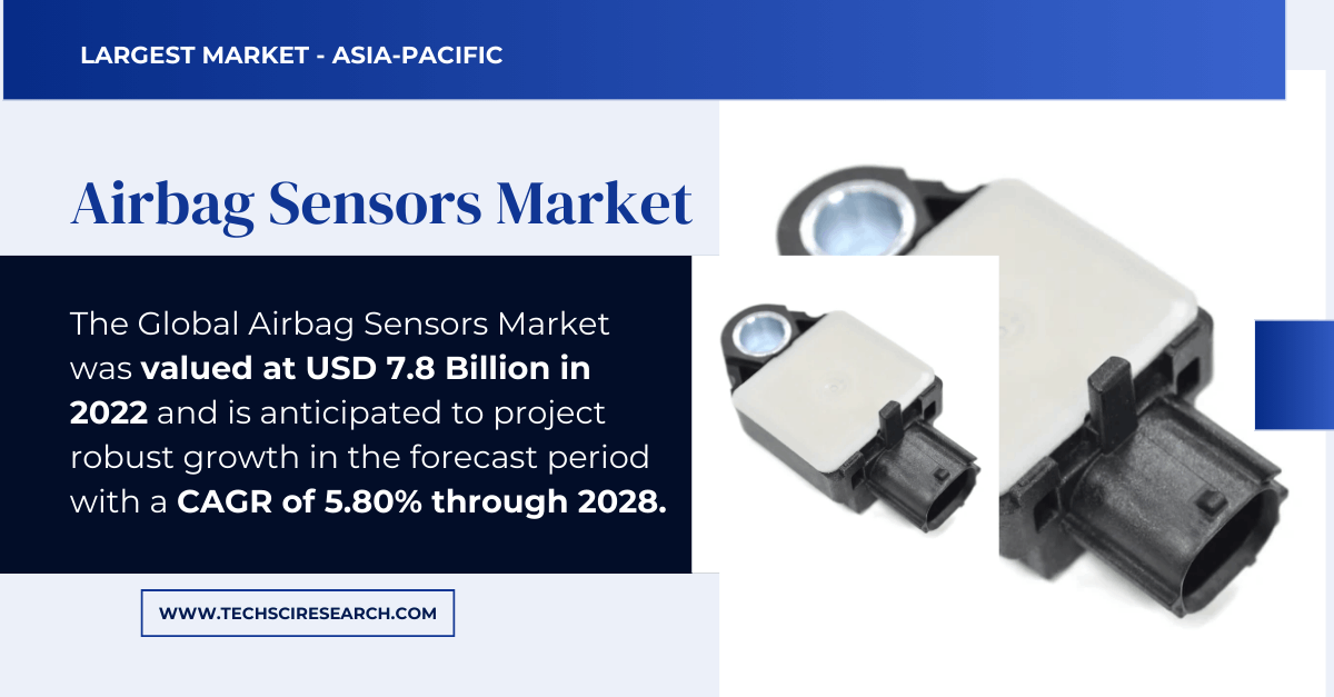Airbag Sensors Market Set for {CAGR 5.80%} Growth by 2028: Latest Report Highlights