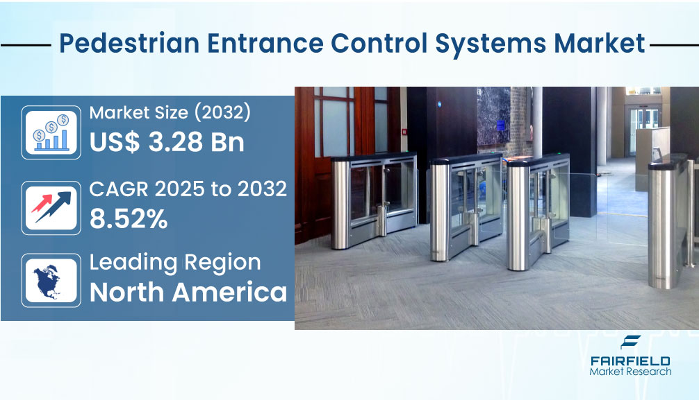 Pedestrian Entrance Control Systems Market Regional Insights and Expansion Trends