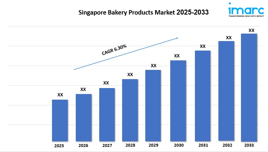 Singapore Bakery Products Market Outlook, Scope and Report 2025-2033
