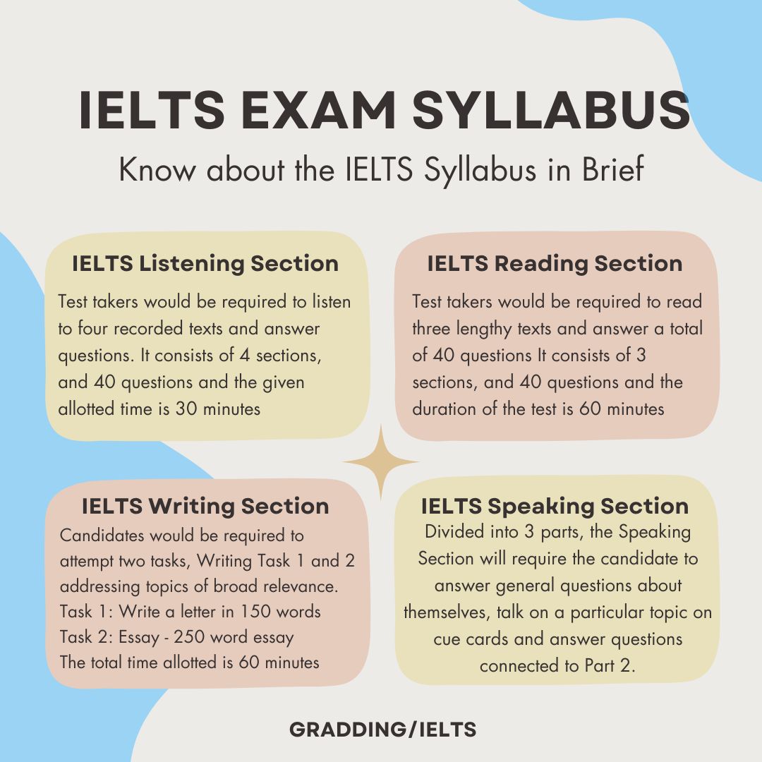 Indore Insights: How to ace the IELTS Speaking Section