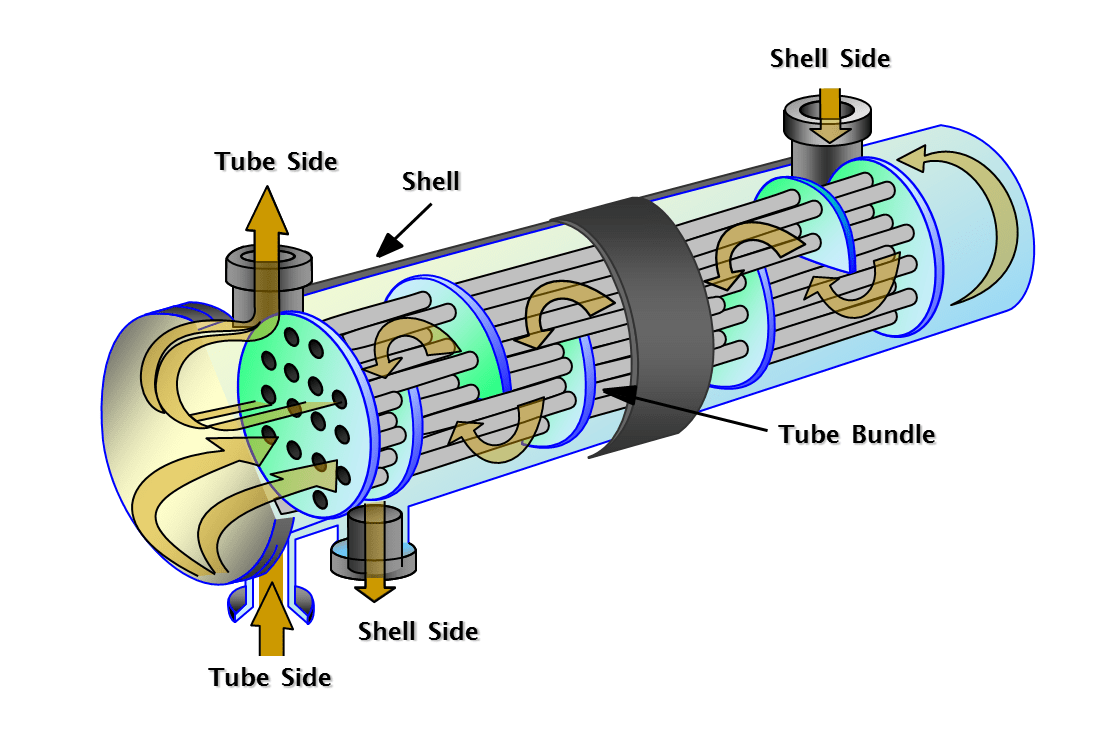 Xylem Inc.'s Strategy and Innovations in the Shell & Tube Heat Exchanger Market