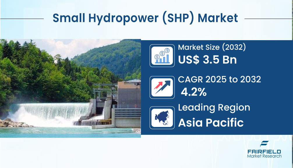 Technological Innovations Transforming the Small Hydropower Industry ChatGPT said: