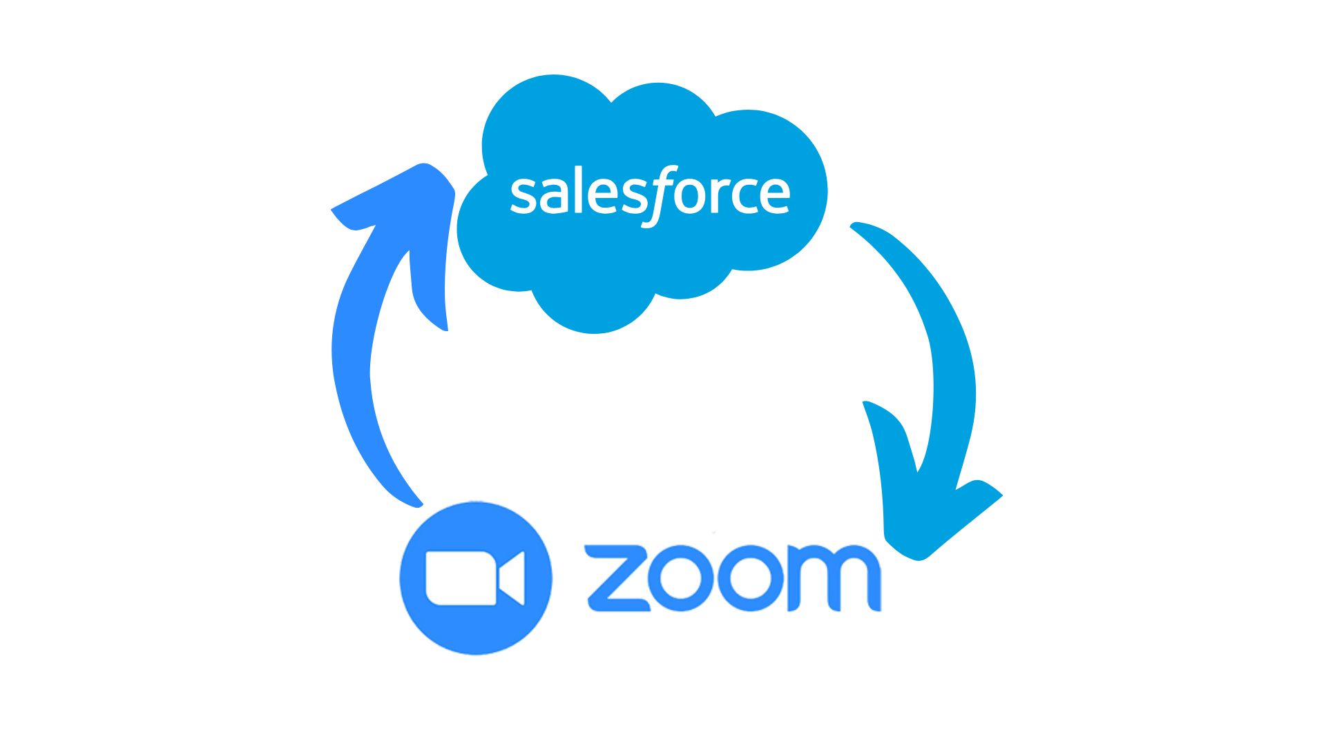 Prerequisites for Zoom Integration with Salesforce