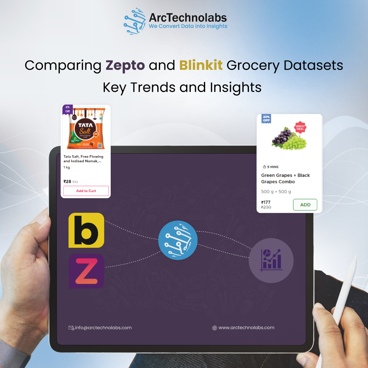 Zepto vs. Blinkit Grocery Datasets: Key Trends & Insights
