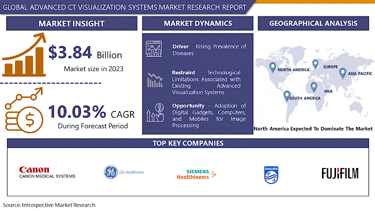 Advanced CT Visualization Systems Market: Exhibits a Stunning Growth 2032 | Fujifilm Holdings