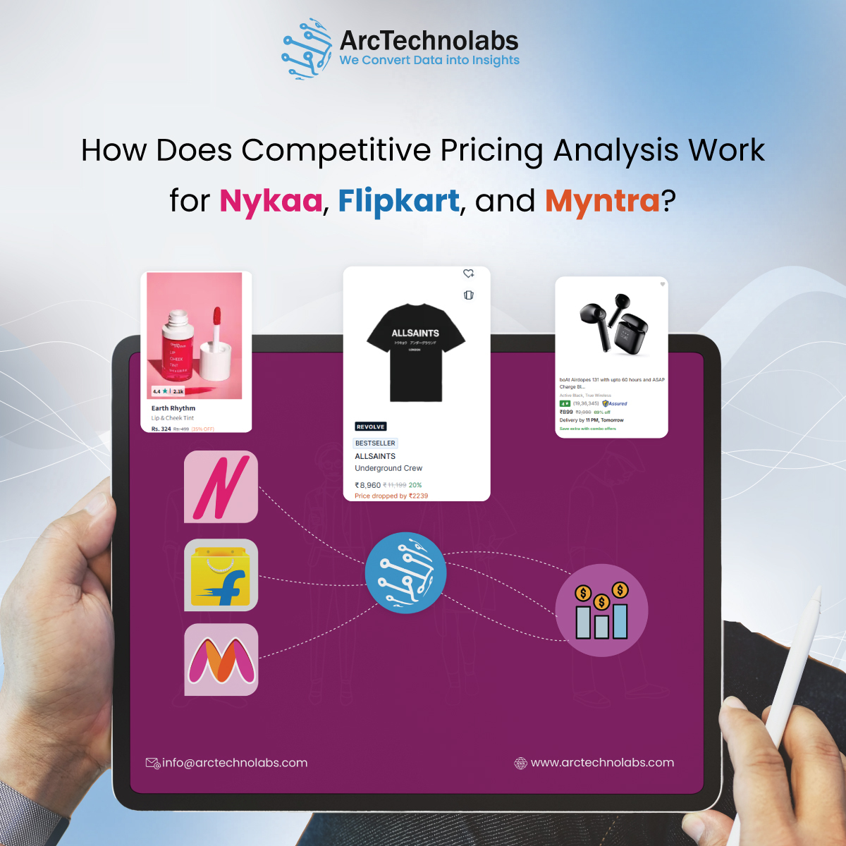 Competitive Pricing Analysis for Nykaa, Flipkart, Myntra