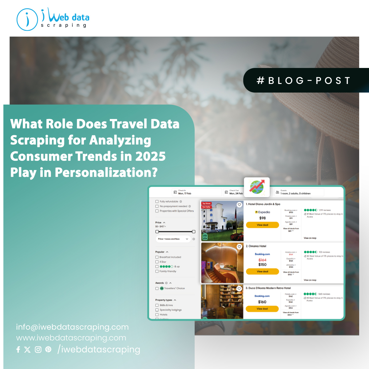 Travel Data Scraping for Personalized Customer Experiences 2025