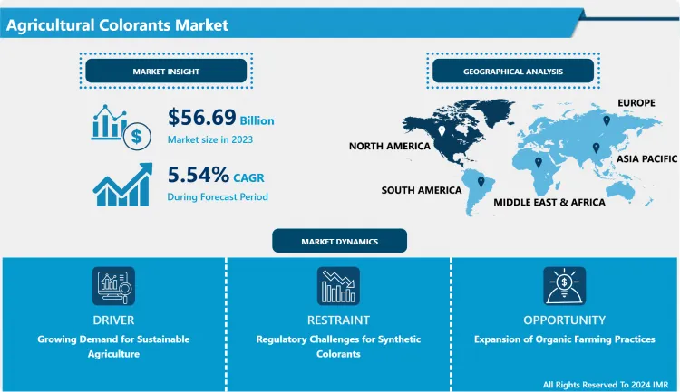 Agricultural Colorants Market Analysis: Key Drivers, Growth, Challenges and Forecast 2032