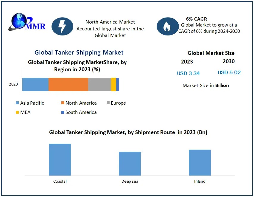 Tanker Shipping Market: Adoption of Digitalization, Automation, and Green Shipping
