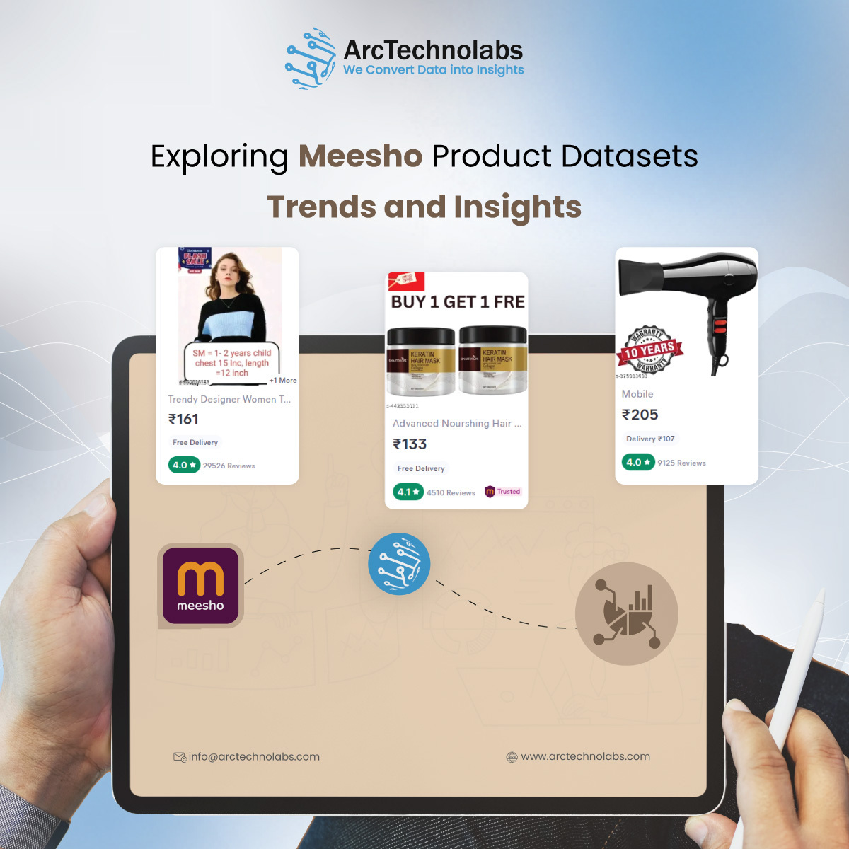 Exploring Meesho Product Datasets: Trends & Insights