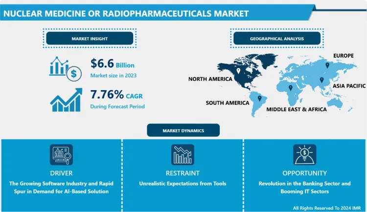 Nuclear Medicine or Radiopharmaceuticals Market: Next Big Thing By 2032| Ge Healthcare, Cardinal Health