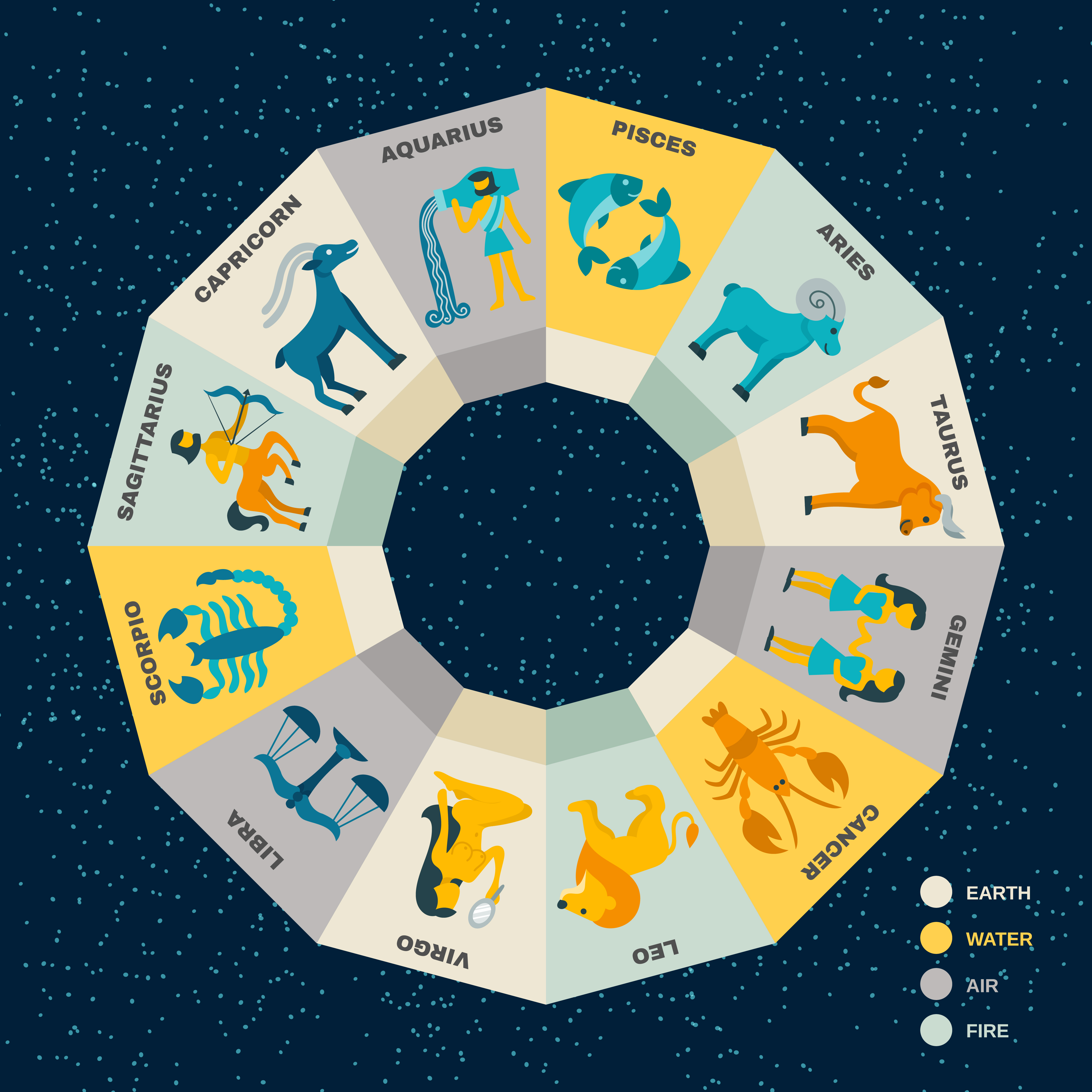 Daily Horoscope Guide: How Cosmic Events Shape Your Day