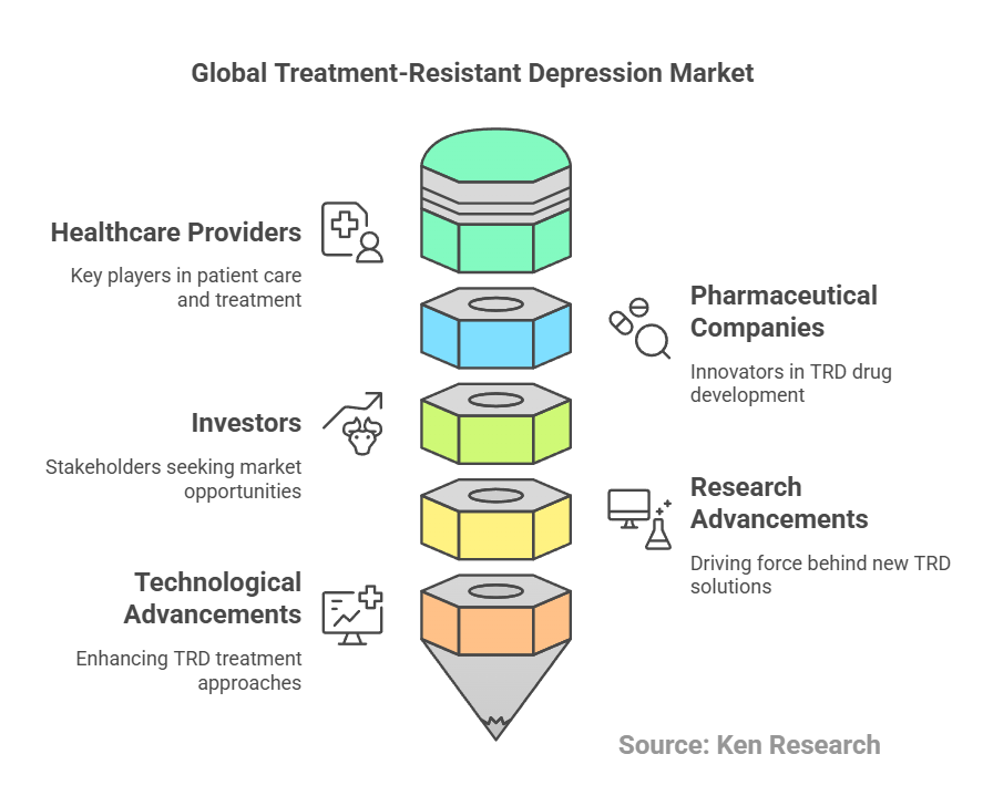 Global Treatment-Resistant Depression Market - Predictions for 2028