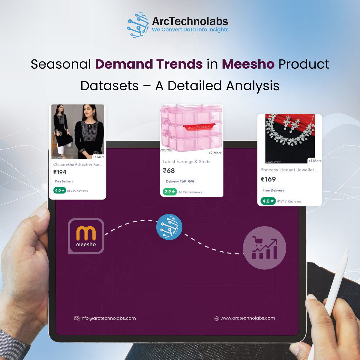 Seasonal Demand Trends in Meesho Product Datasets