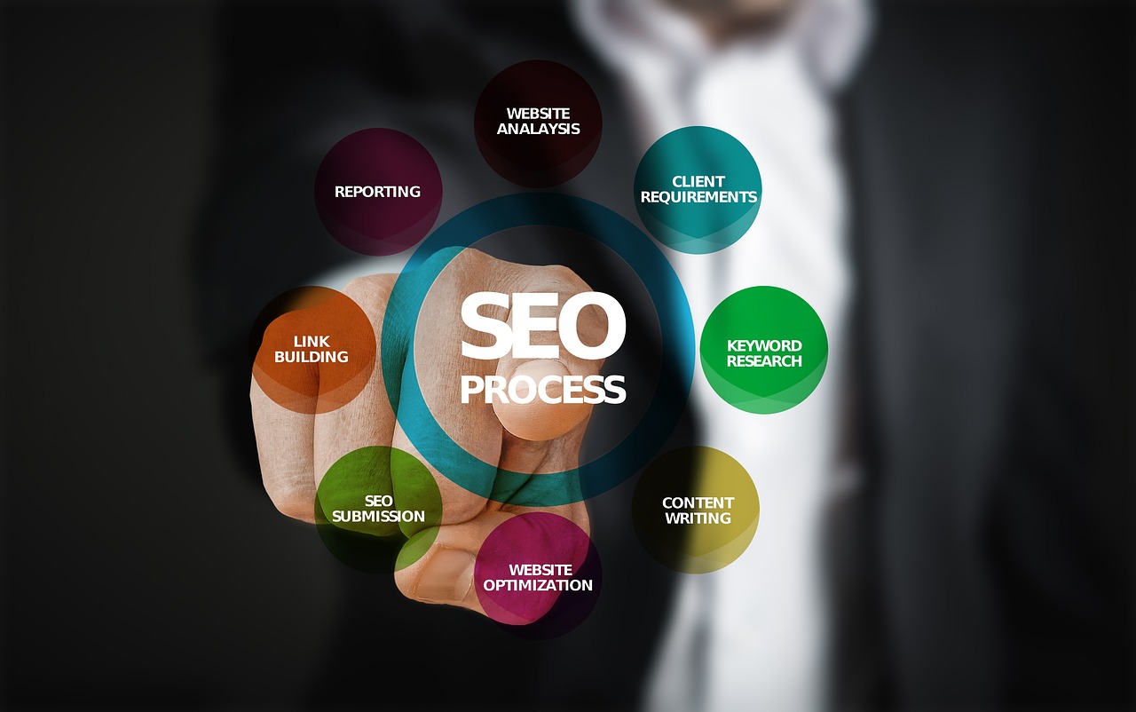 Top Reasons to Hire an SEO Agency in Utah for Your Business Growth