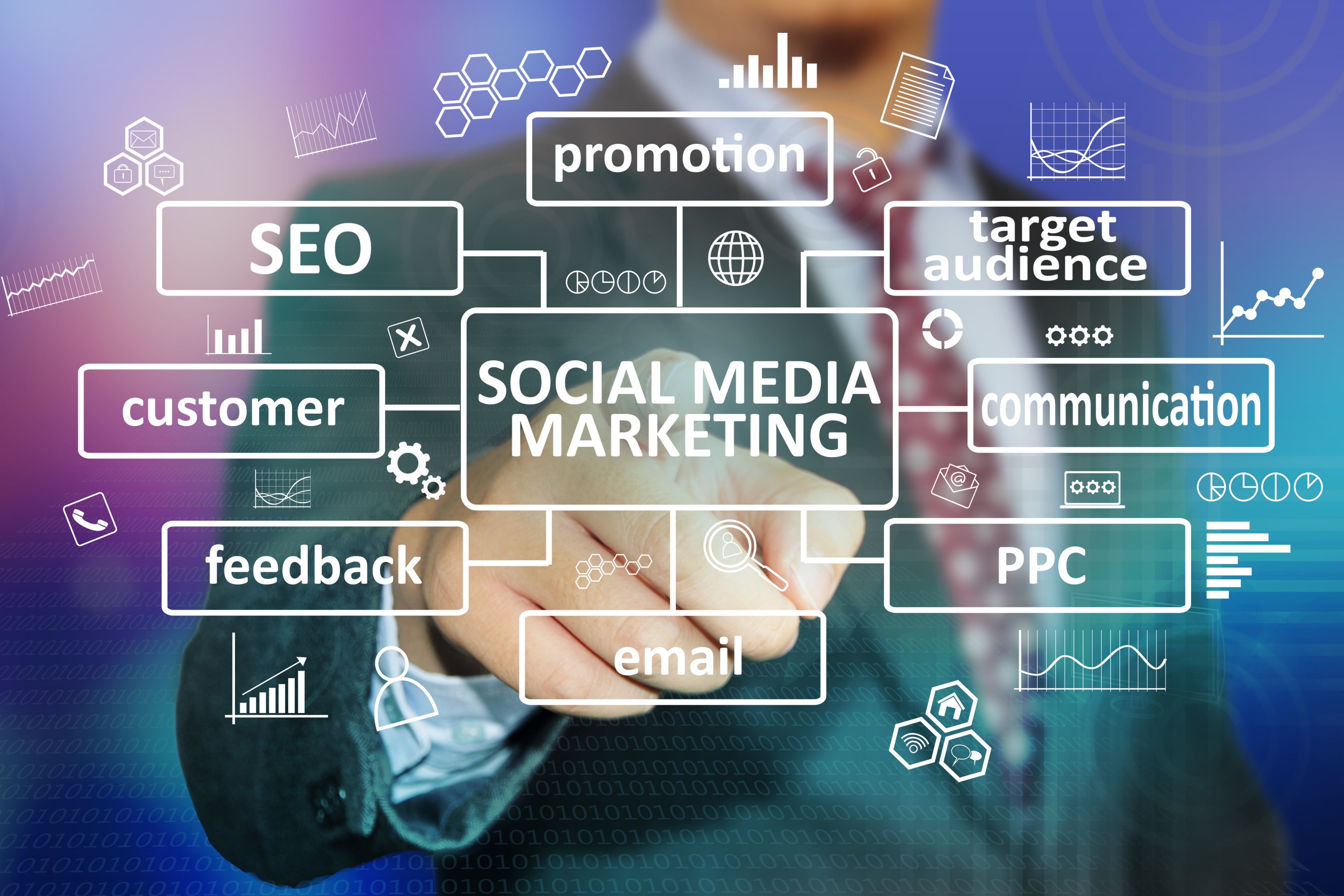 Digital Media Marketing Services Lahore
