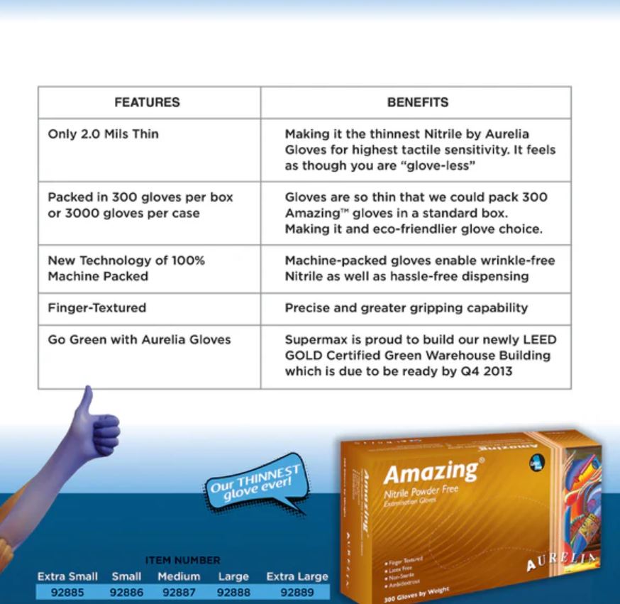 The Best Medical Supply Stores in Toronto: Where to Find Quality Healthcare Products