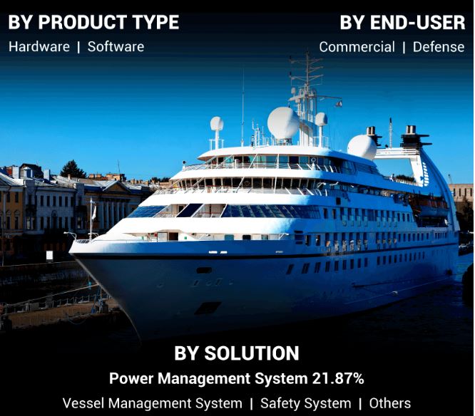 Integrated Marine Automation System Market Demand and Growth Outlook 2025