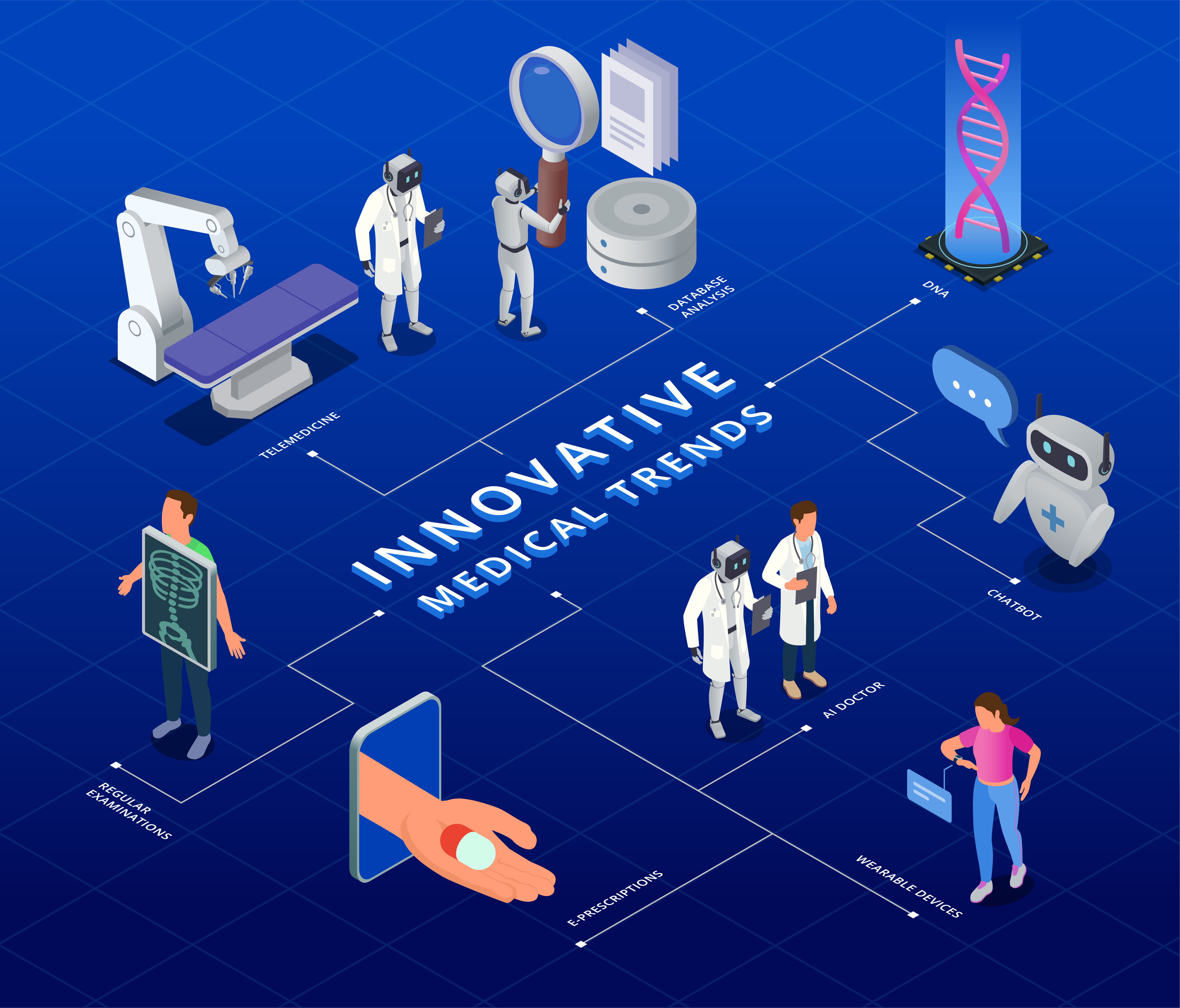Exploring the Benefits of AI: How It’s Shaping The Healthcare Industries