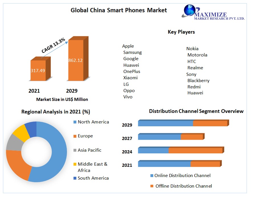 China Smart Phones Market Dynamics: Local Brands vs. Global Competitors