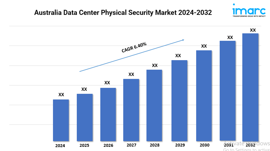 Australia Data Center Physical Security Market Size, Growth, and Forecast 2024-32