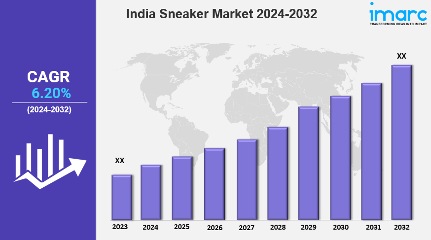 India Sneaker Market Size, Growth & Trends Forecast 2024-2032