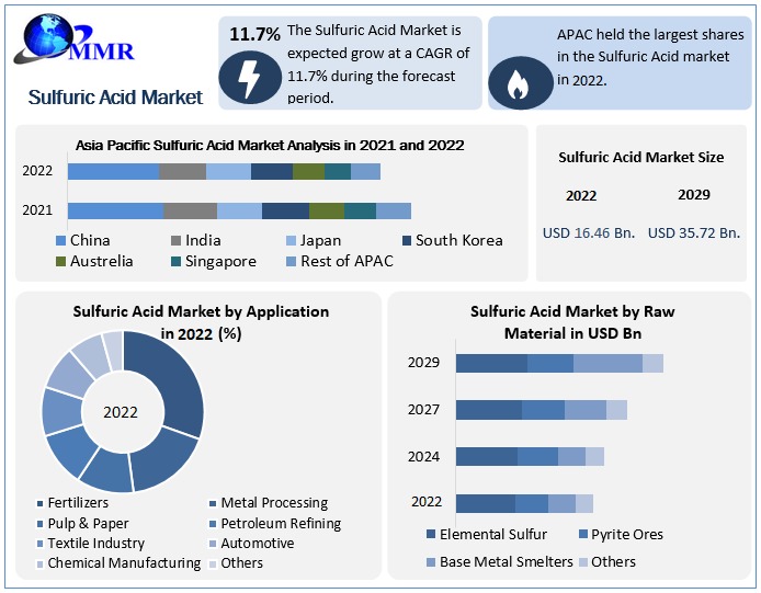 Specialty Fertilizers Market Growth Investment Opportunities, Future Trends-2030