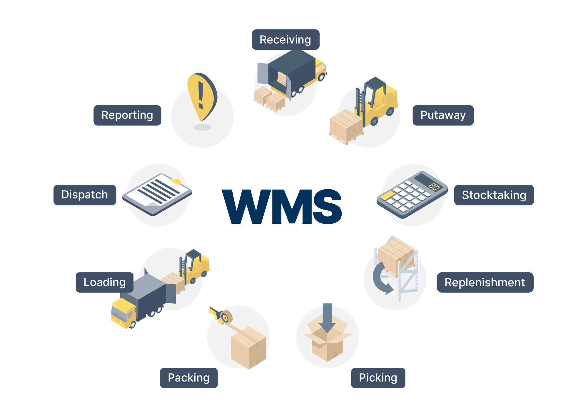 How Smart Technology is Transforming Warehouse Management