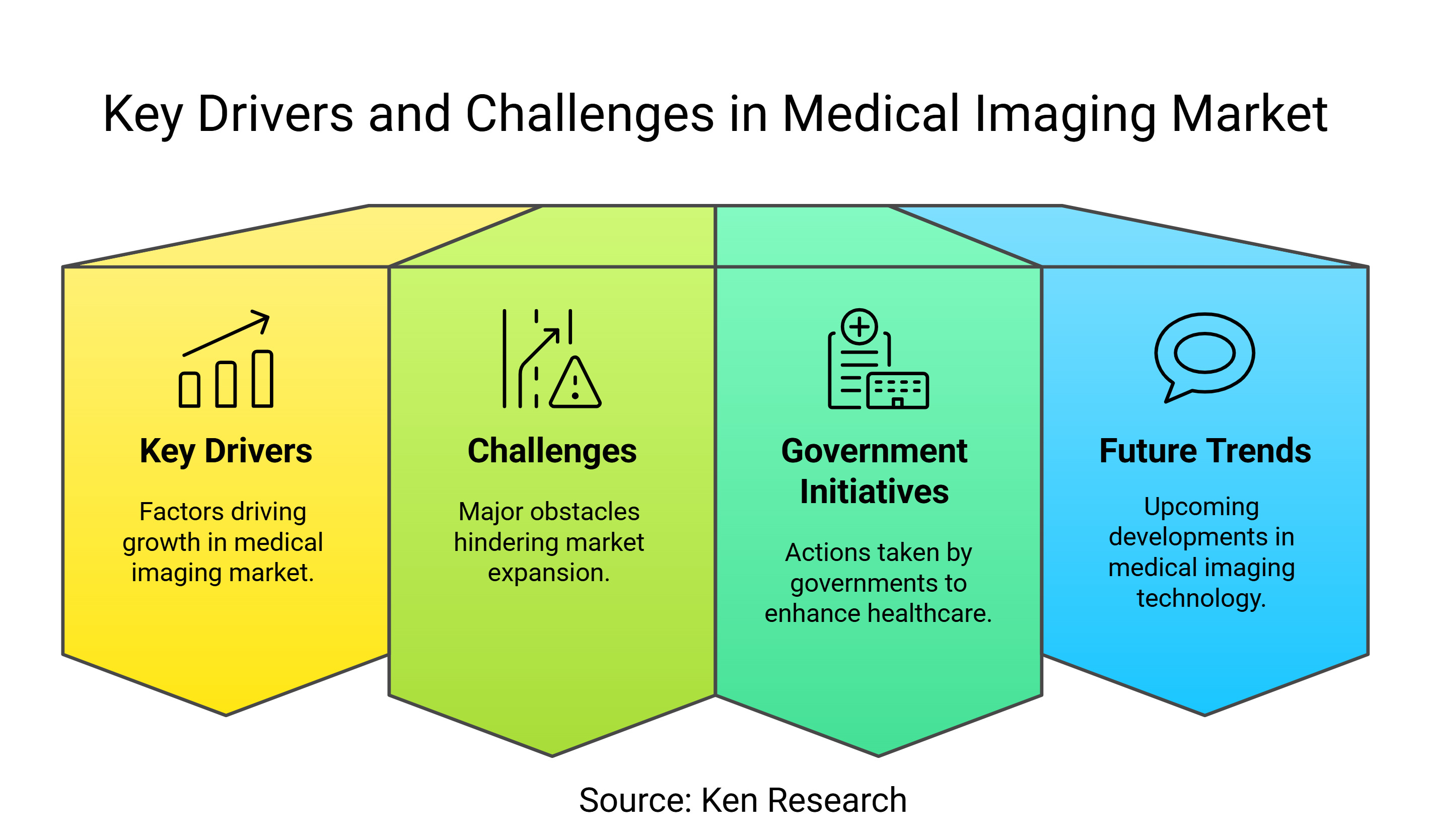 APAC Medical Imaging Market Growth, AI Trends, and Future Innovations