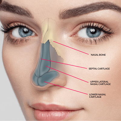 Experience the Best Rhinoplasty in Riyadh: Confidence Awaits
