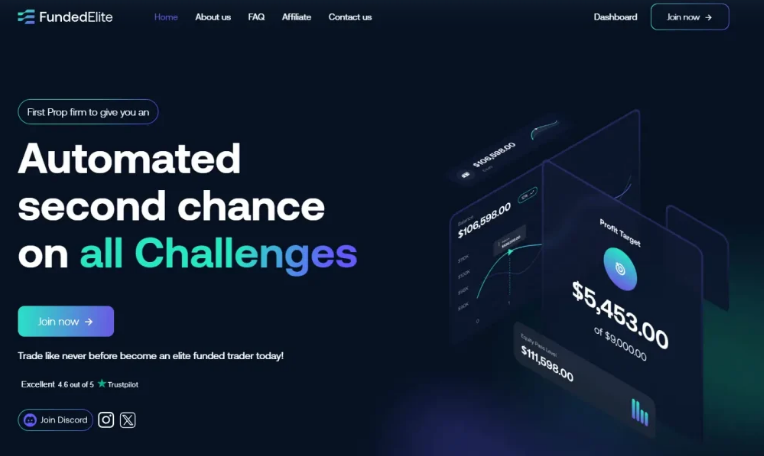 Step-by-Step Guide to Trading the Double Top Pattern