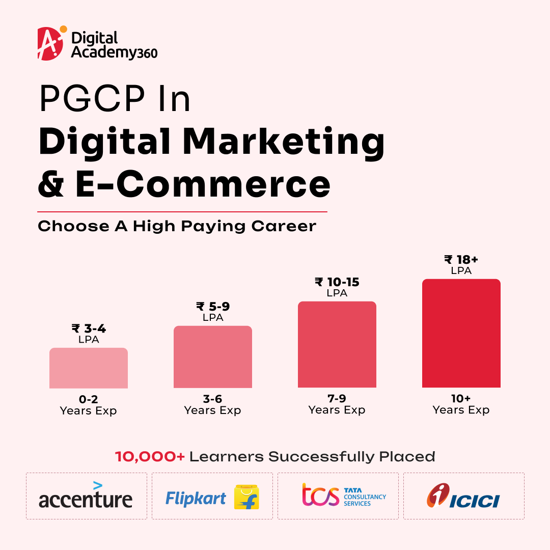Digital Marketing Courses For Business Entrepreneurs