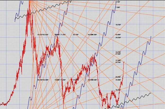 Unlock the Power of Stock Trading with Gann Grid