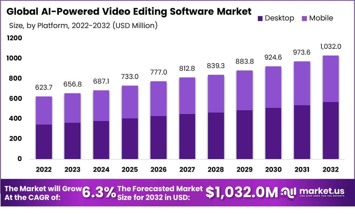 CRISPR Therapeutics AG: Pioneering the Future of Genetic Medicine through Base Editing Market
