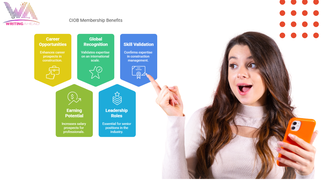 CIOB Professional Review: Who Is It For and How Does It Work?