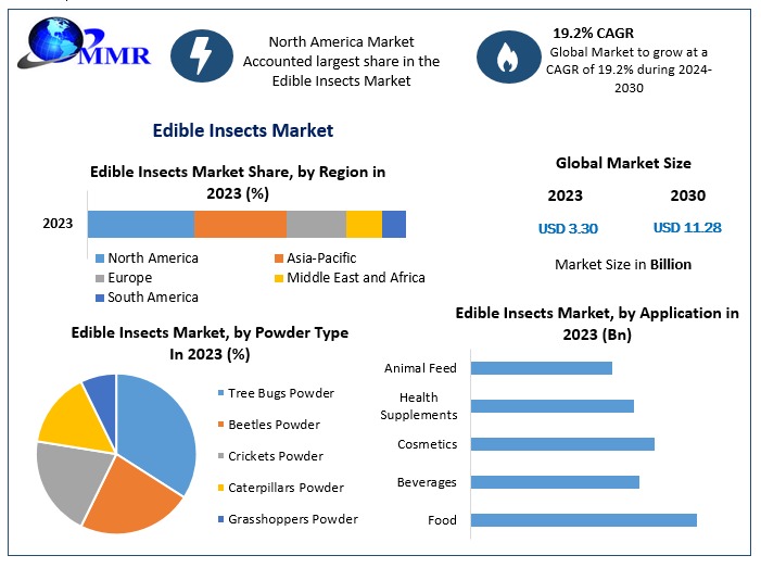 Europe's Edible Insects Industry Tradition Meets Modern Sustainability Trends