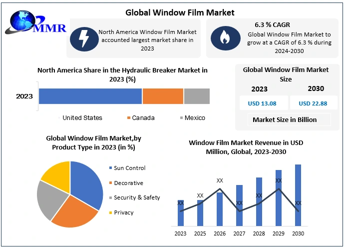 The Future of Window Films: Market Expansion & Innovations Through 2030