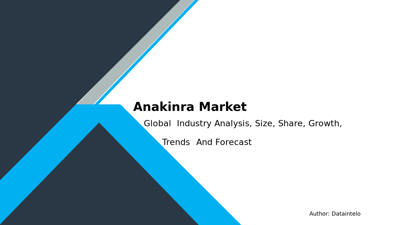 Anakinra Market Size, Share, Trends, and Analysis with a 7.2% CAGR Forecast by 2032