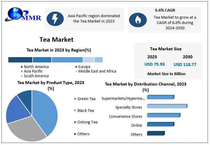 Global Tea Trends Market Growth Regional Demand and Future Outlook