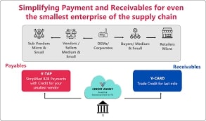 Purchase Invoice Discounting: A Smart Way to Improve Cash Flow