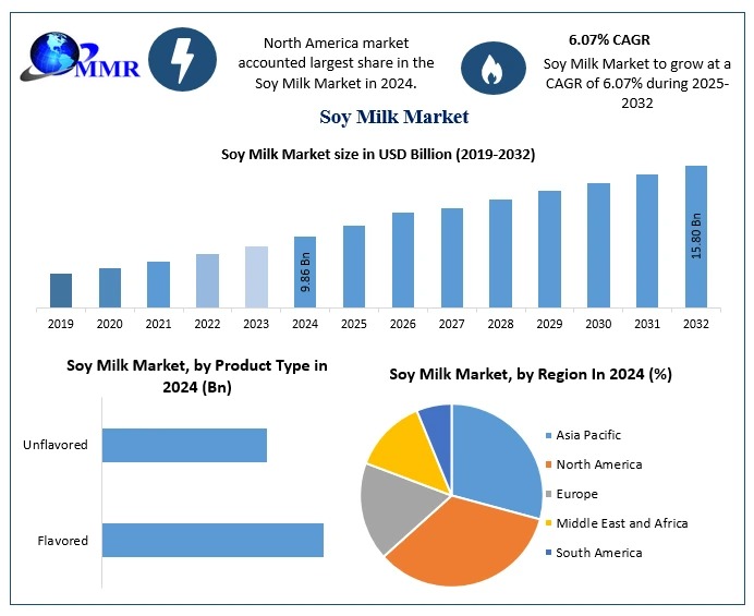 Soy Milk Market Growth in the Middle East and Africa Future Outlook