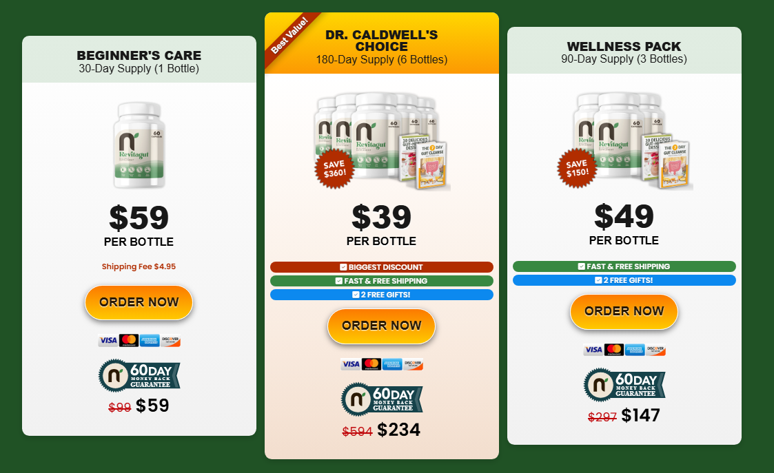 Nutrafika Revitagut COUPON CODE!
