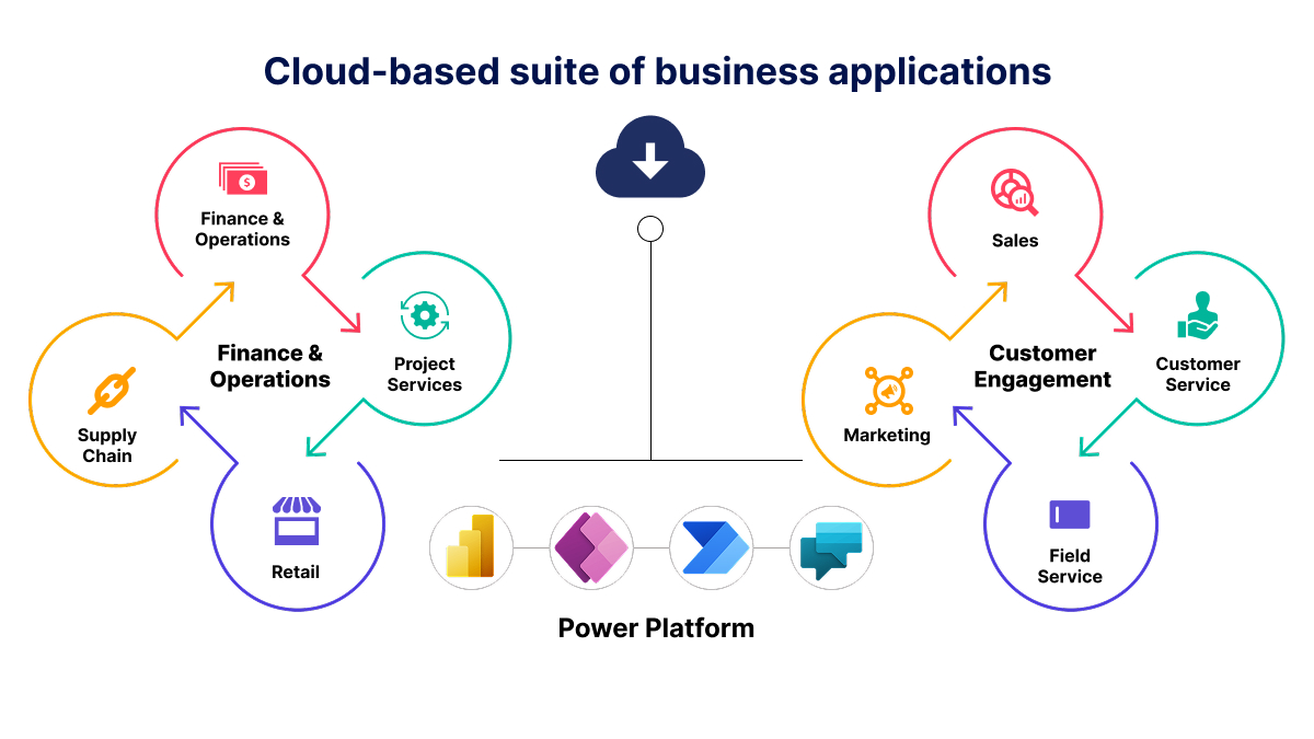 Expert Guide for Dynamics 365 Implementation